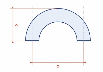 180° return. O is the distance between the two end centre lines; K is measured from the back of the bend to the plane of the two end faces.